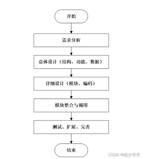 基于SpringBoot的企業(yè)人事管理系統(tǒng)與工業(yè)控制計(jì)算機(jī)及系統(tǒng)銷售集成方案設(shè)計(jì)與實(shí)現(xiàn)