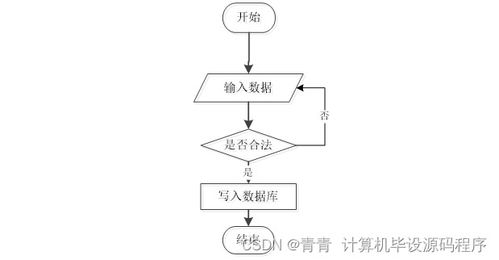 Java企業(yè)人事管理系統(tǒng) 畢業(yè)設(shè)計(jì)、程序開發(fā)與部署指南——兼論工業(yè)控制計(jì)算機(jī)及系統(tǒng)銷售